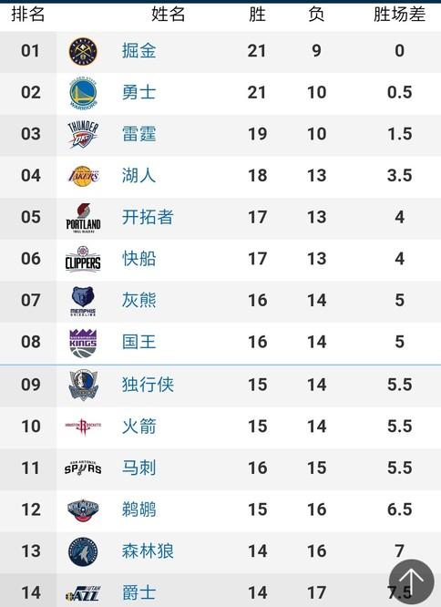 我们看到了