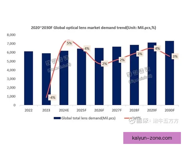 Rodri 职业生涯的收入持续增长，市场价值稳中有升值得关注