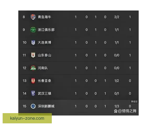 中超冠军预测：多队竞争激烈，持续提升的球队值得关注